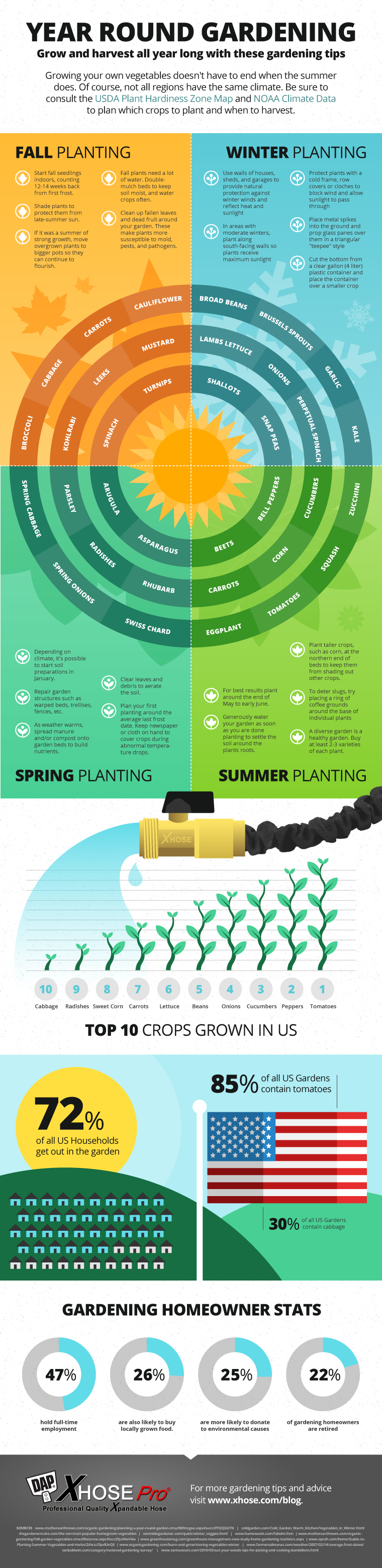 Simple Tips For Year Round-Gardening [Inforgraphic] – Father's Earth Gear